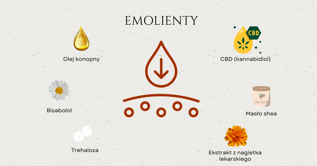 Emolienty – klucz do zdrowej i nawilżonej skóry