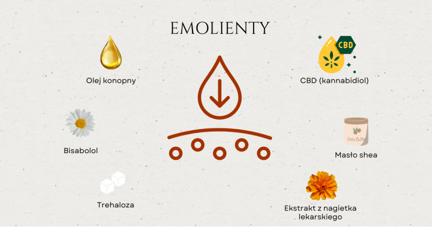 Emolienty – klucz do zdrowej i nawilżonej skóry